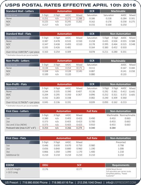 postage rates canada